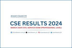 CSE RESULTS (Professional Level): March 2024 Civil Service .